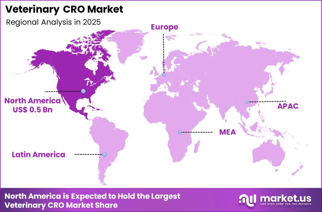 Veterinary CRO Market Region