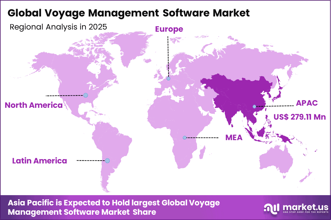 Voyage Management Software Market Regional