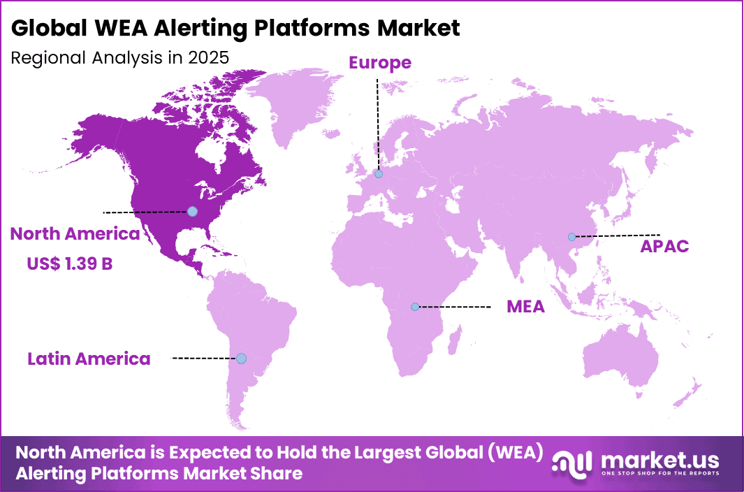 Wireless Emergency Alert (WEA) Alerting Platforms Market Regional