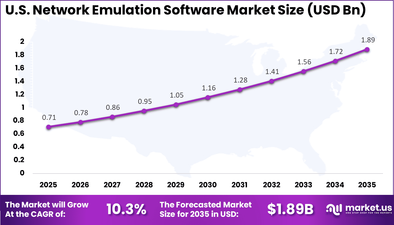 us Document Assembly Software Market