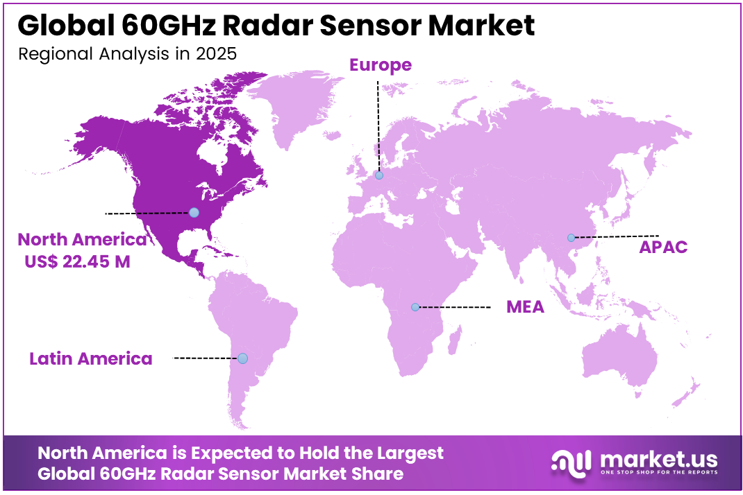 60GHz Radar Sensor Market Region