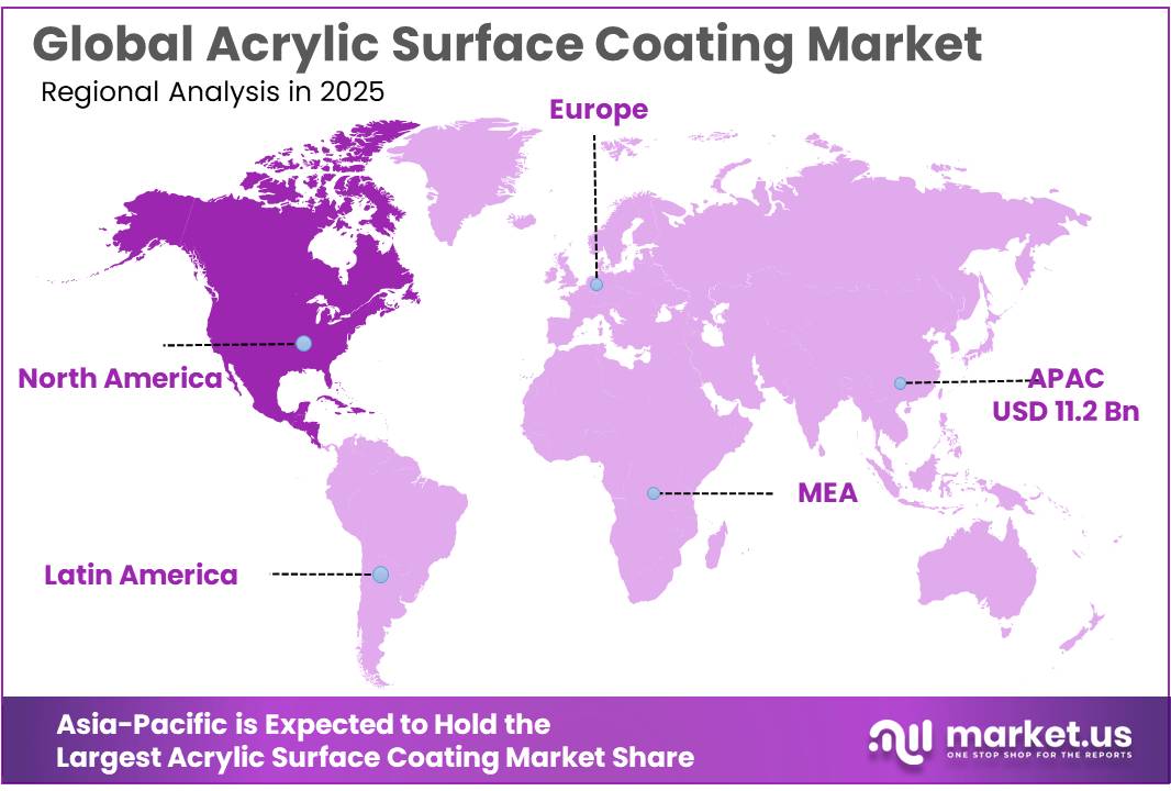 Acrylic Surface Coating Market Regional Analysis