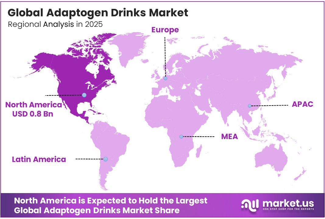 Adaptogen Drinks Market Region