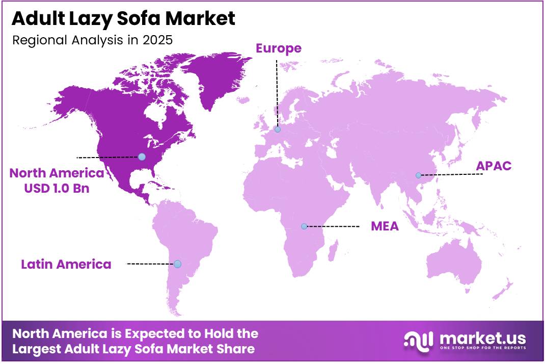 Adult Lazy Sofa Market Regional Analysis