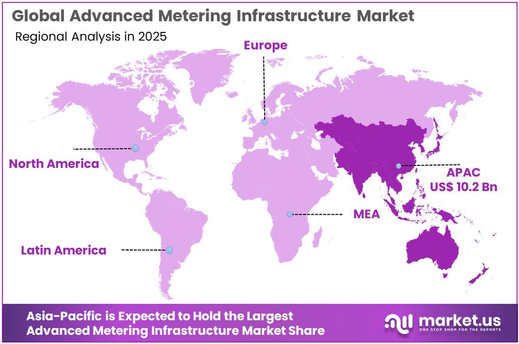 Advanced Metering Infrastructure Market Regional Analysis