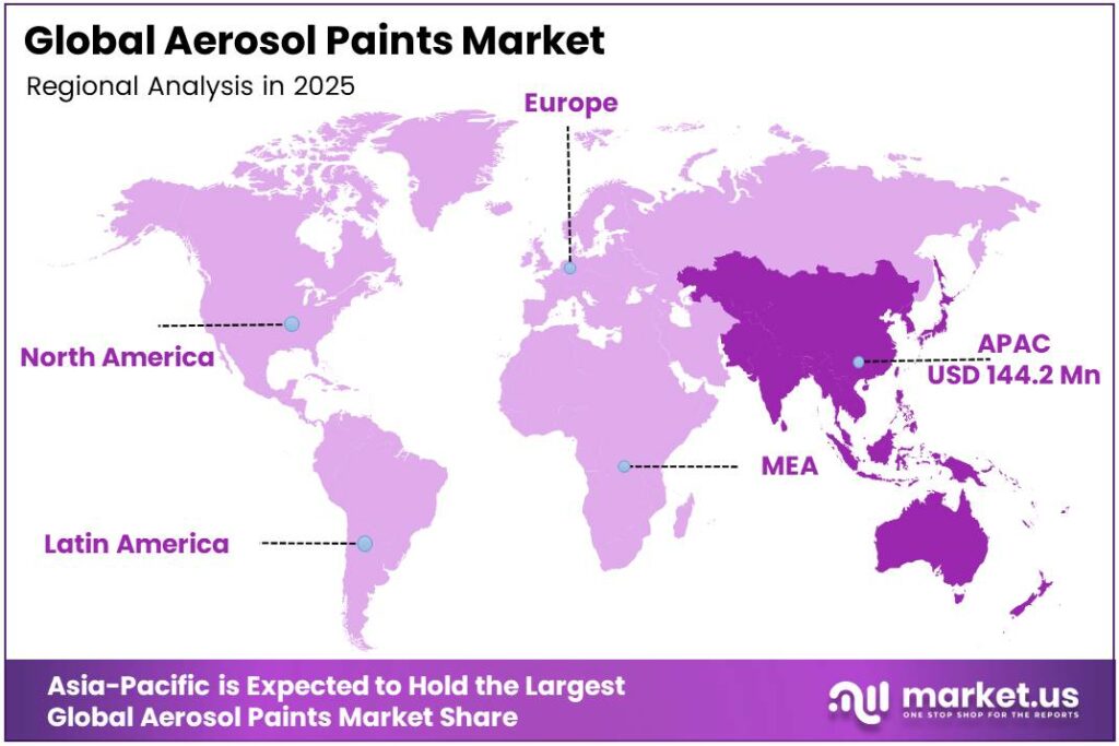 Aerosol Paints Market Region