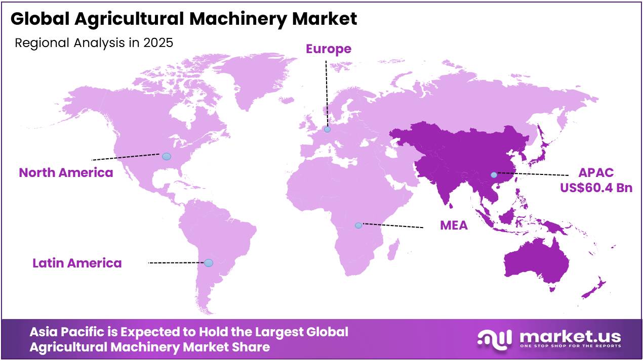 Agricultural Machinery Market Regional Analysis