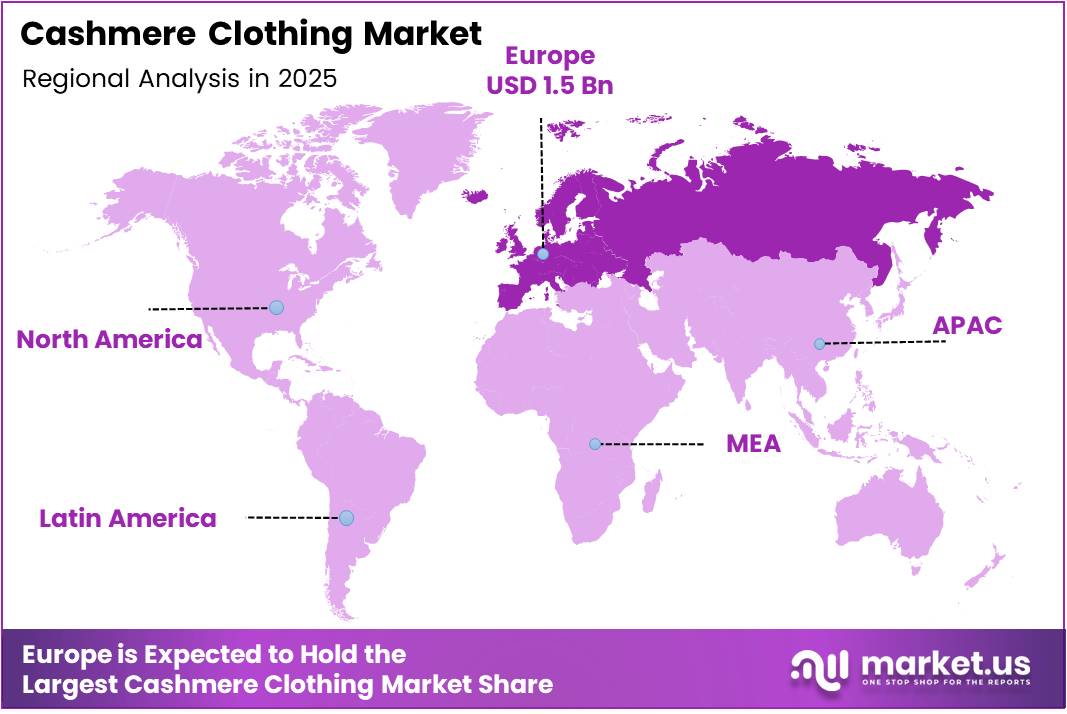 Cashmere Clothing Market Regional Analysis