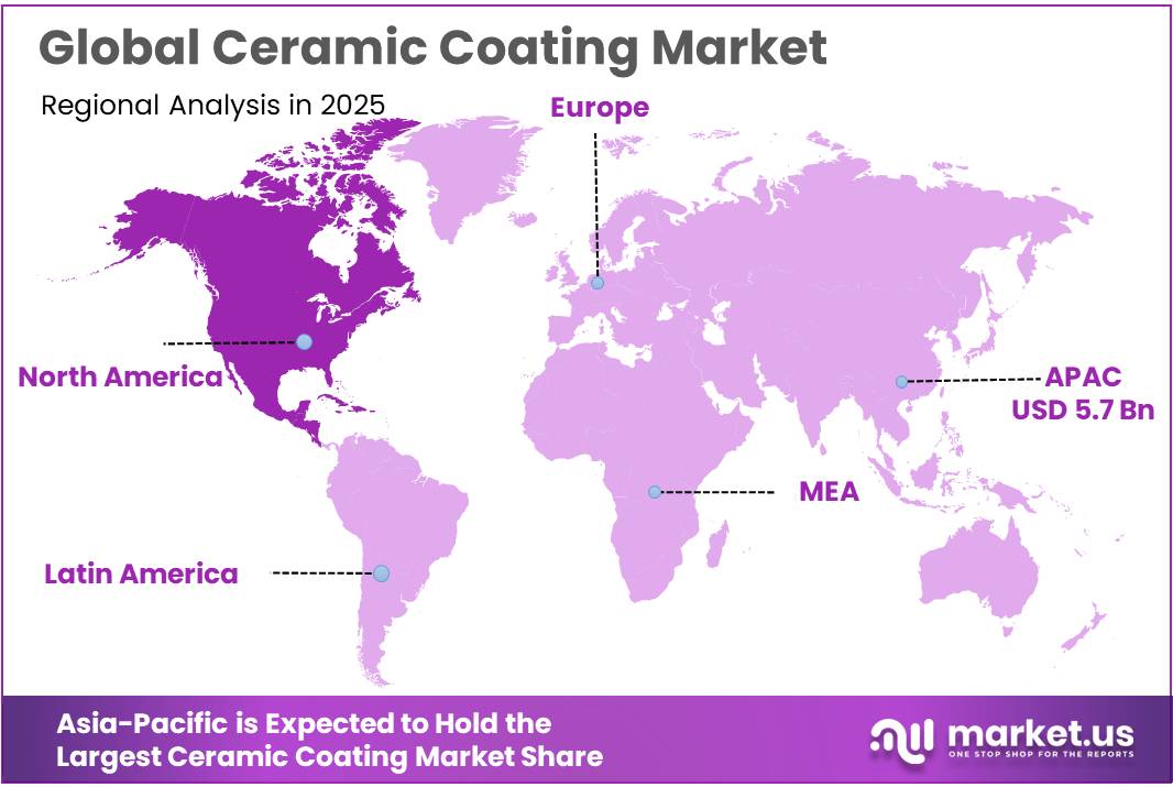 Ceramic Coating Market Regional Analysis