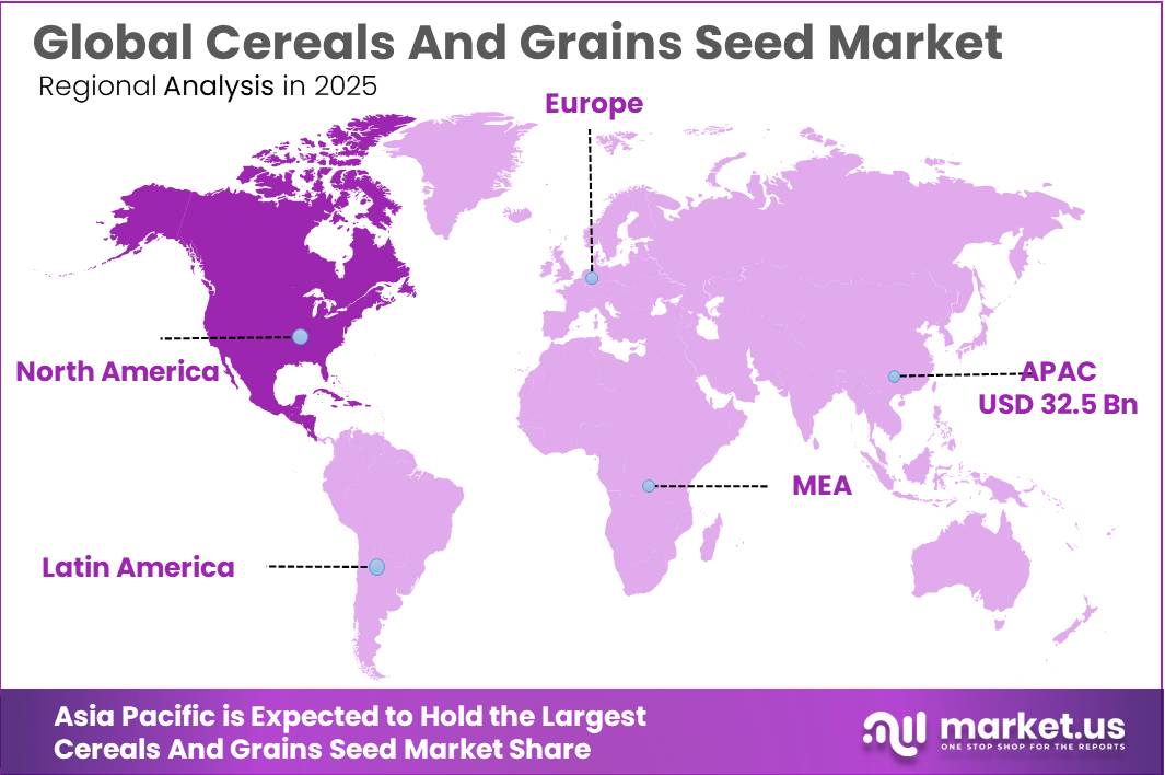 Cereals And Grains Seed Market Regional Analysis