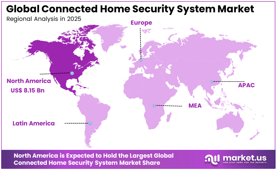 Connected Home Security System Market Region