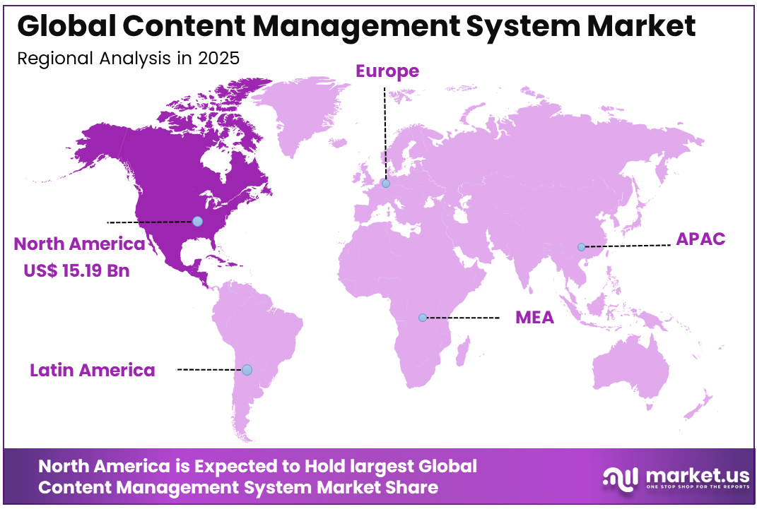 Content Management System Market Region