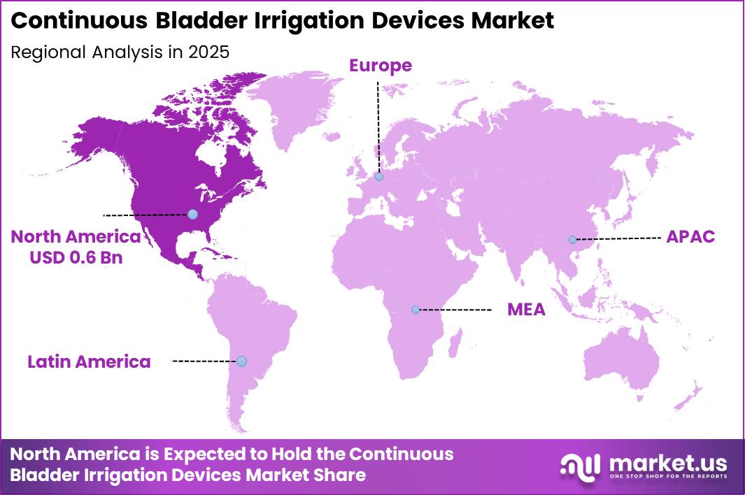 Continuous Bladder Irrigation Devices Market Region