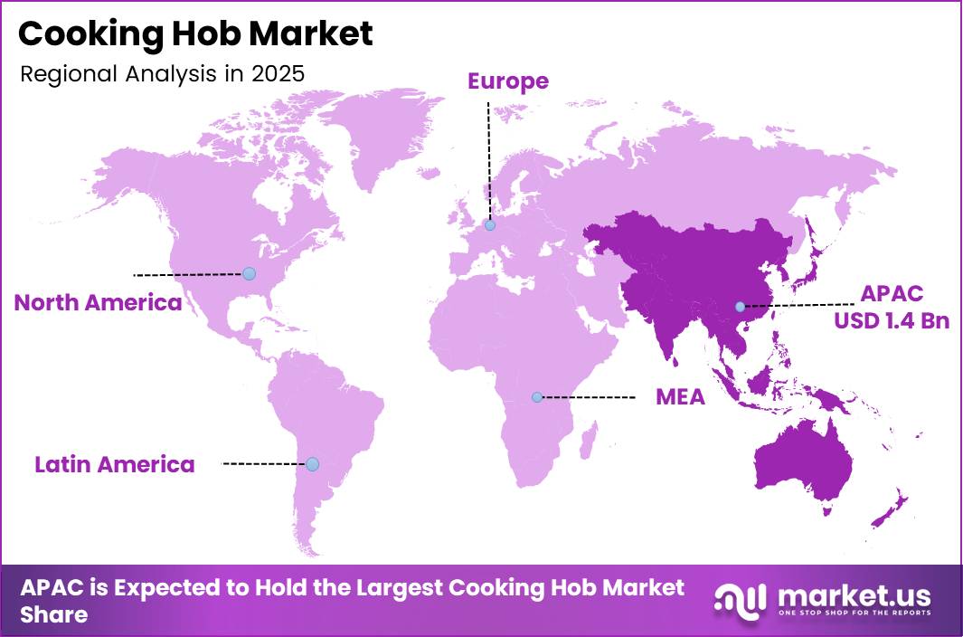 Cooking Hob Market Regional Analysis