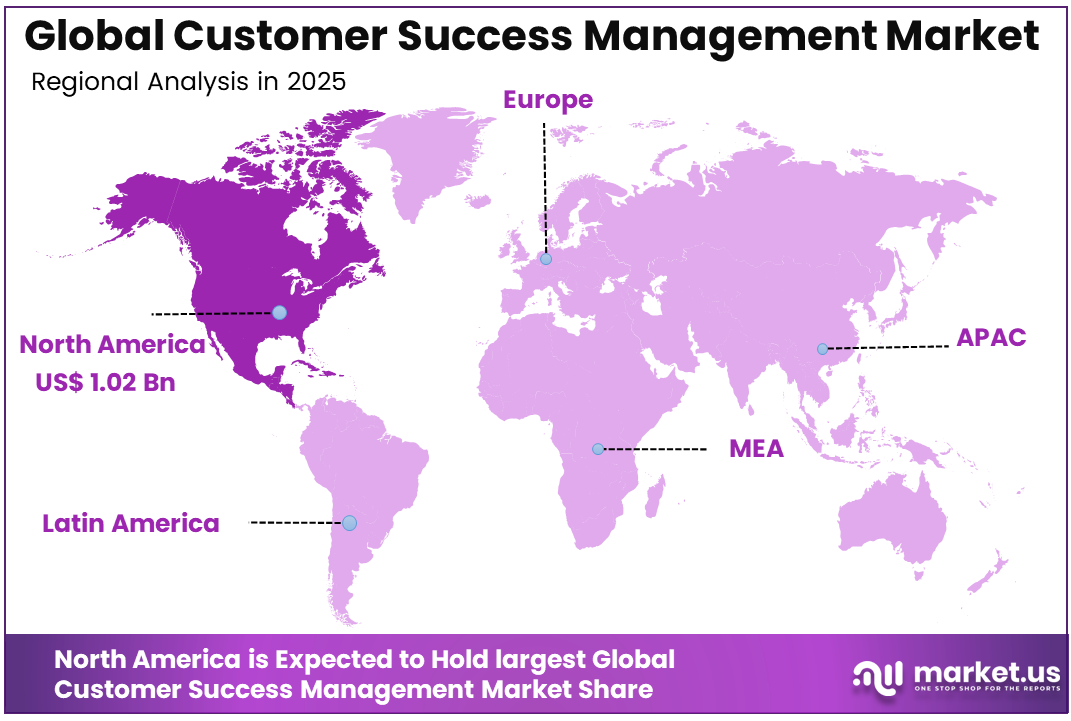 Customer Success Management Market Region