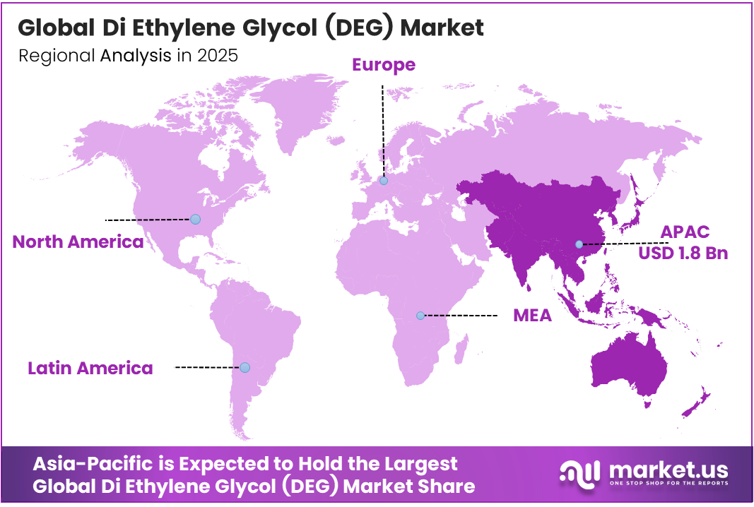 Di Ethylene Glycol (DEG) Market Region