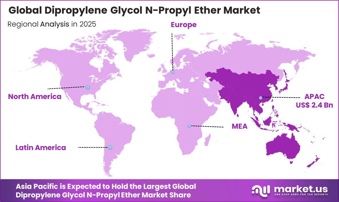Dipropylene Glycol N-Propyl Ether Market Regional Analysis