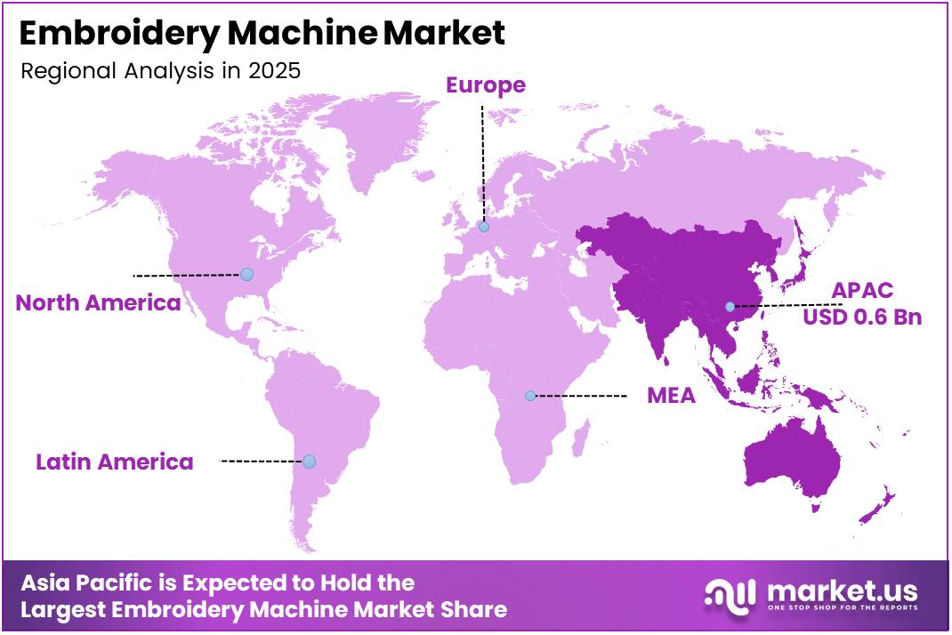 Embroidery Machine Market Regional Analysis