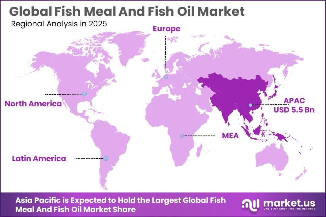 Fish Meal And Fish Oil Market Regional Analysis