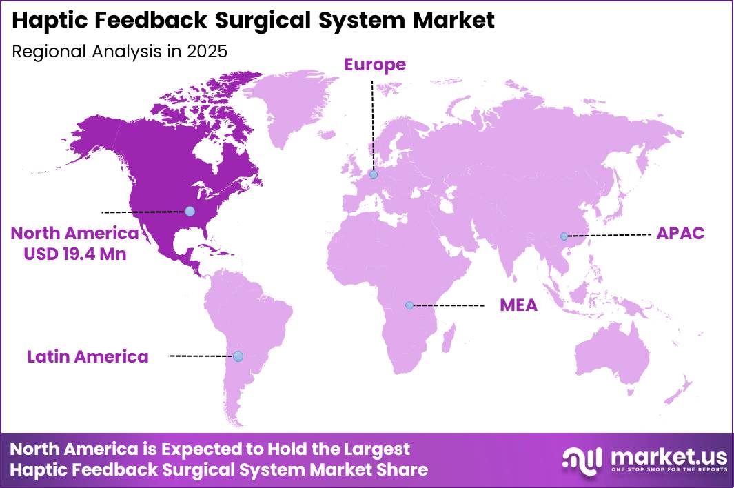 Haptic Feedback Surgical System Market Region