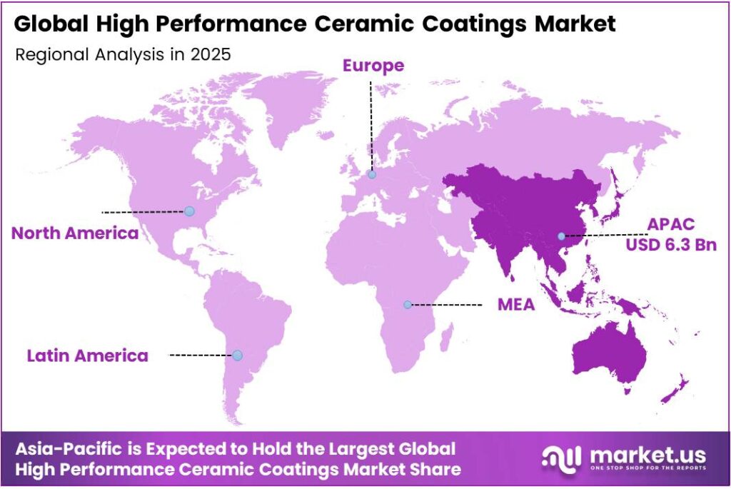 High Performance Ceramic Coatings Market Region