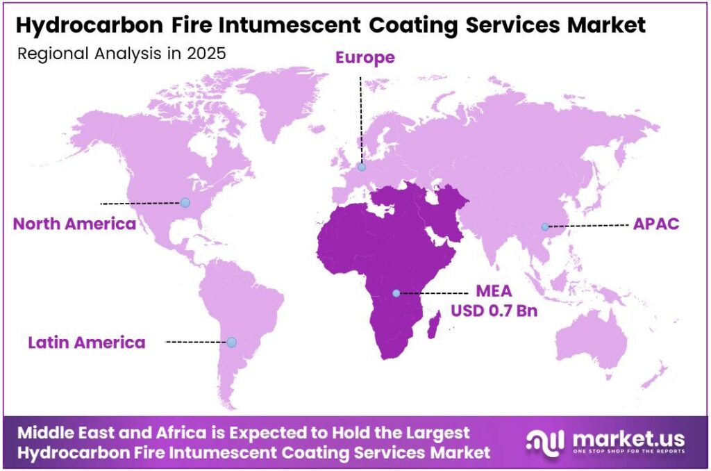 Hydrocarbon Fire Intumescent Coating Services Market Region