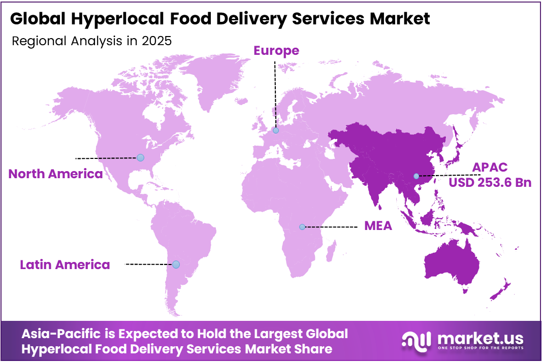 Hyperlocal Food Delivery Services Market Region