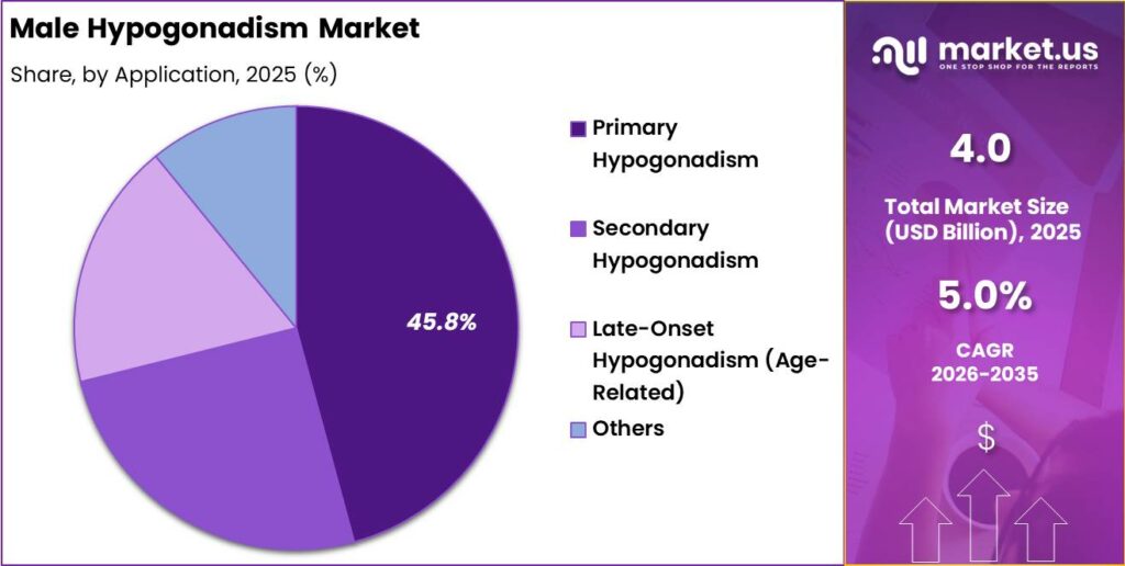 Sickness Rate Graph Hypogonadism Chart Size - Images | Picstank.com