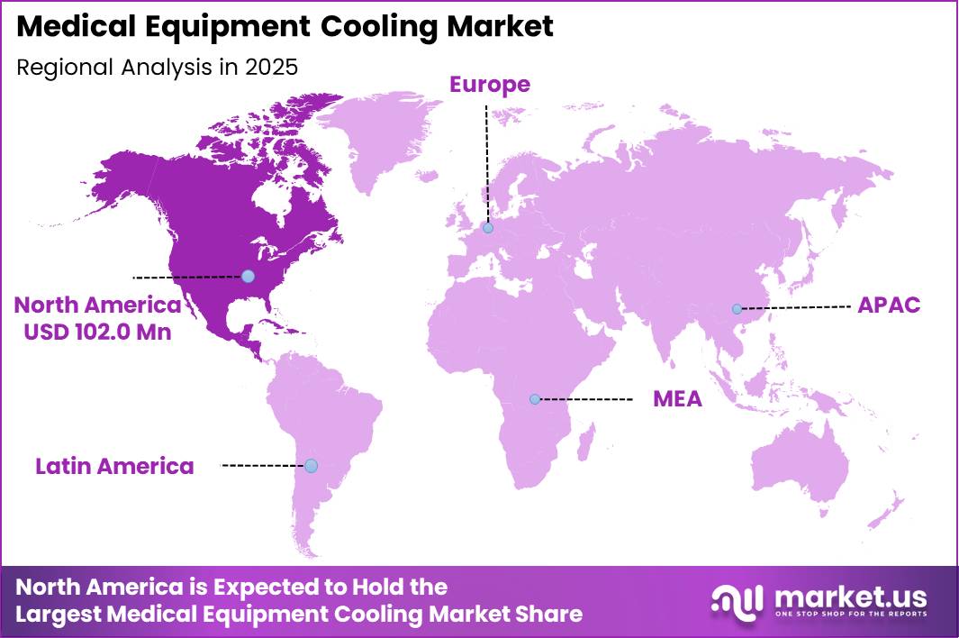 Medical Equipment Cooling Market Region