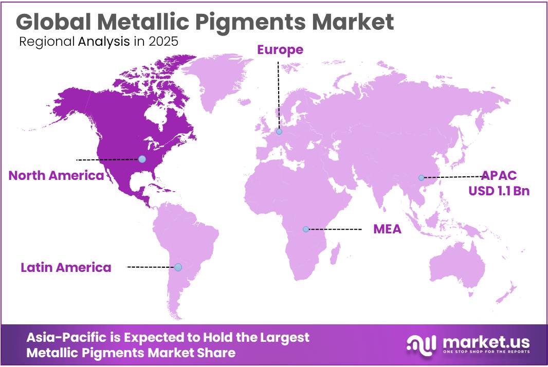 Metallic Pigments Market Regional Analysis