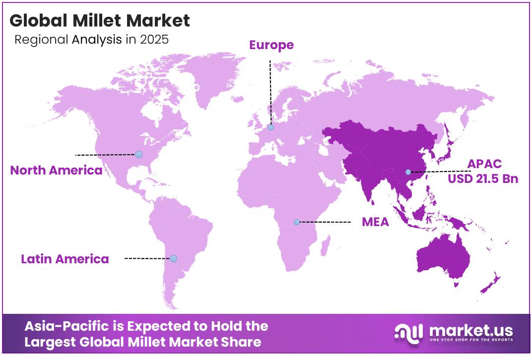 Millet Market Region