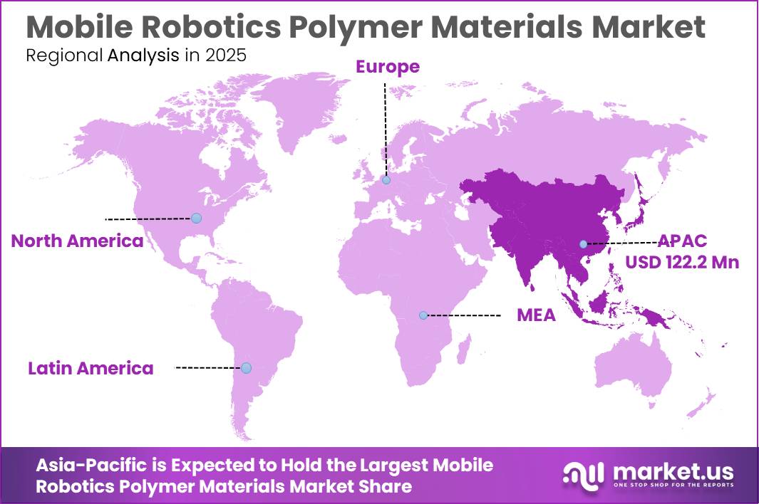 Mobile Robotics Polymer Materials Market Regional Analysis