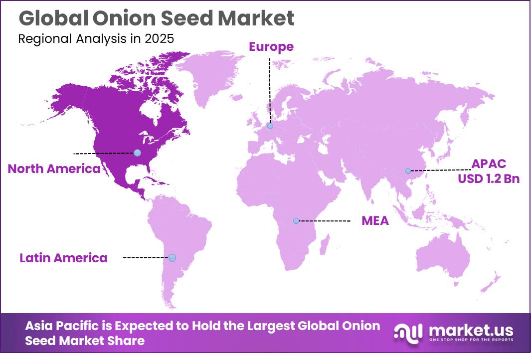 Onion Seed Market Regional Analysis
