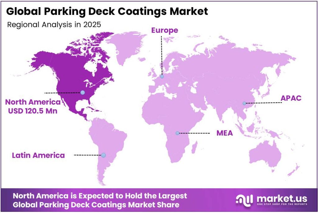 Parking Deck Coatings Market Region