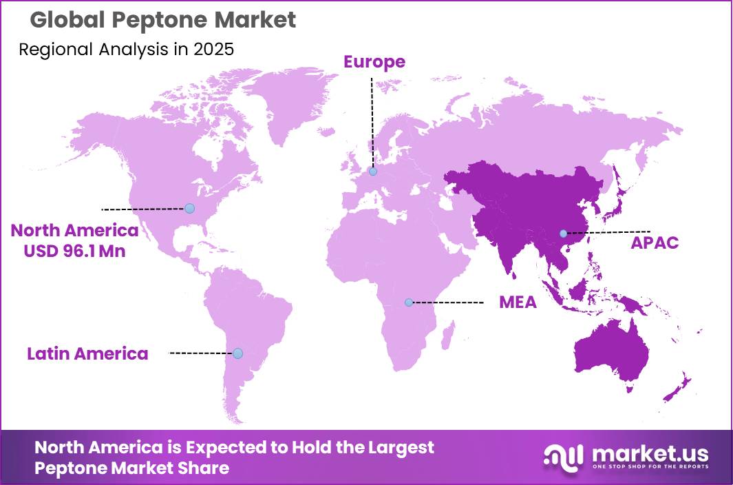 Peptone Market Regional Analysis