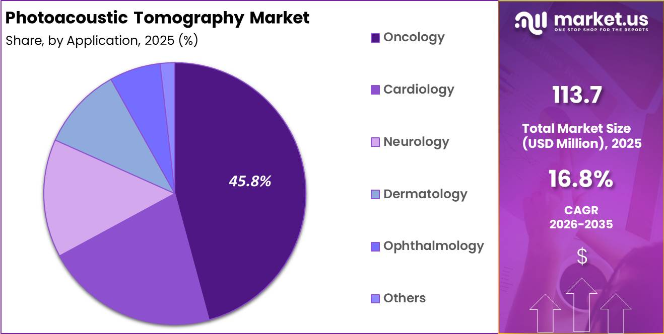 Photoacoustic Tomography Market Share