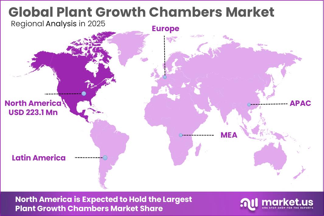 Plant Growth Chambers Market Regional Analysis
