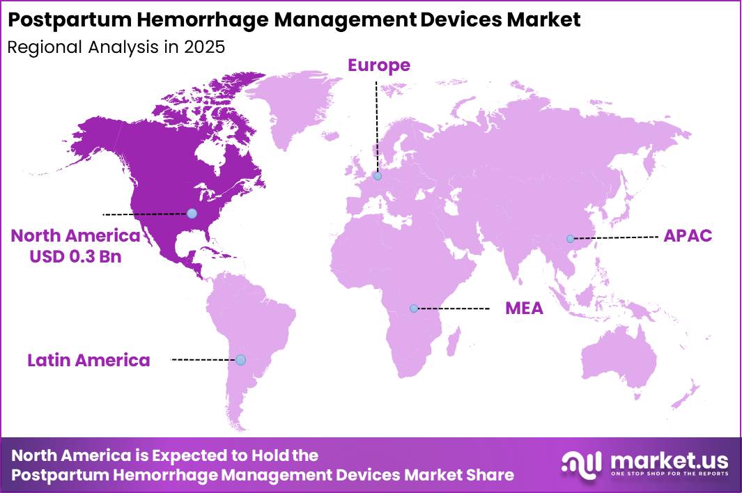 Postpartum Hemorrhage Management Devices Market Region