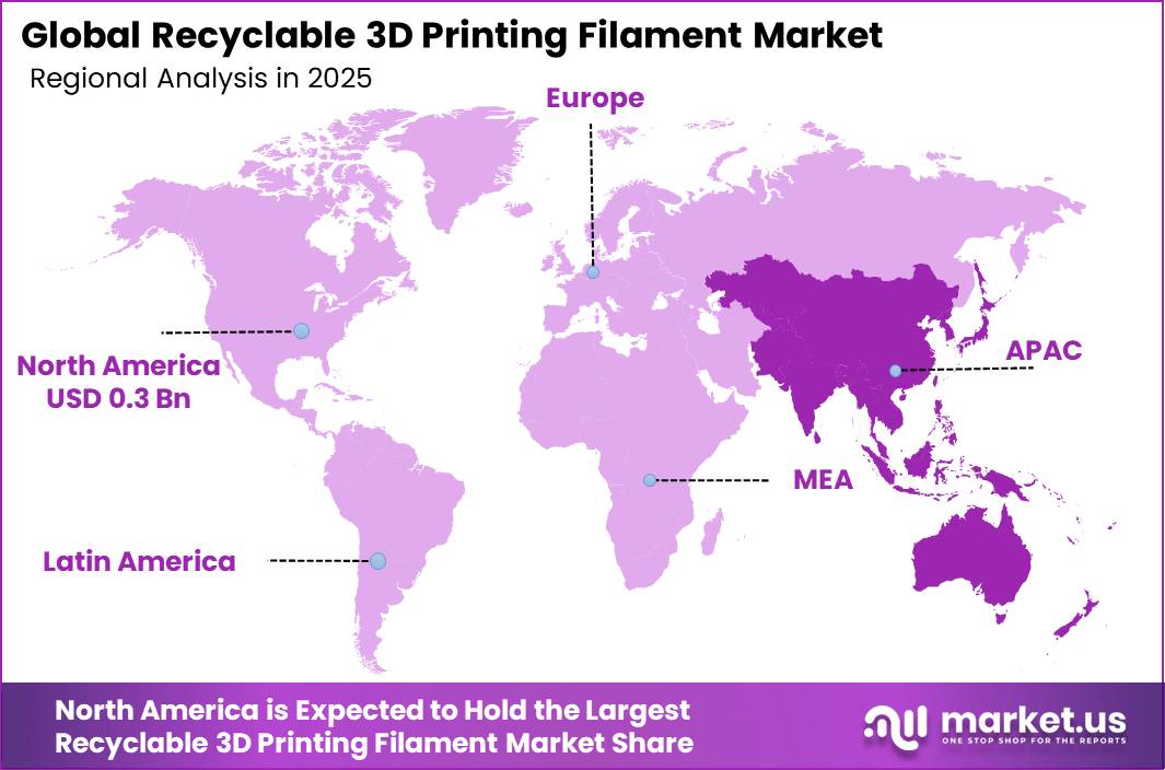 Recyclable 3D Printing Filament Market Regional Analysis