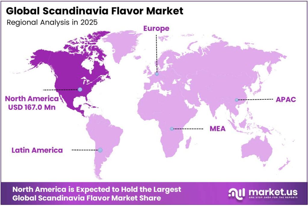 Scandinavia Flavor Market Region