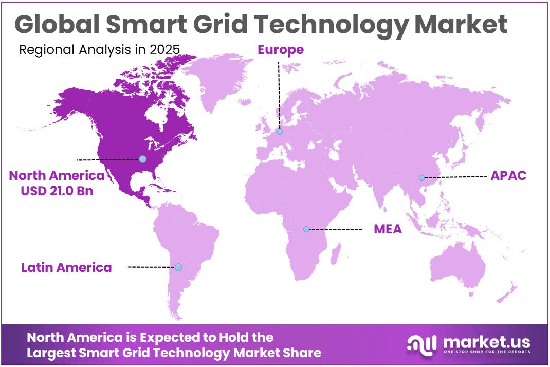 Smart Grid Technology Market Regional Analysis