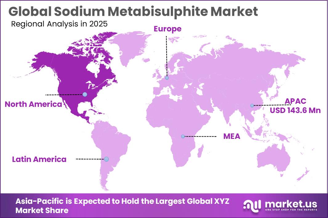 Sodium Metabisulphite Market Regional Analysis