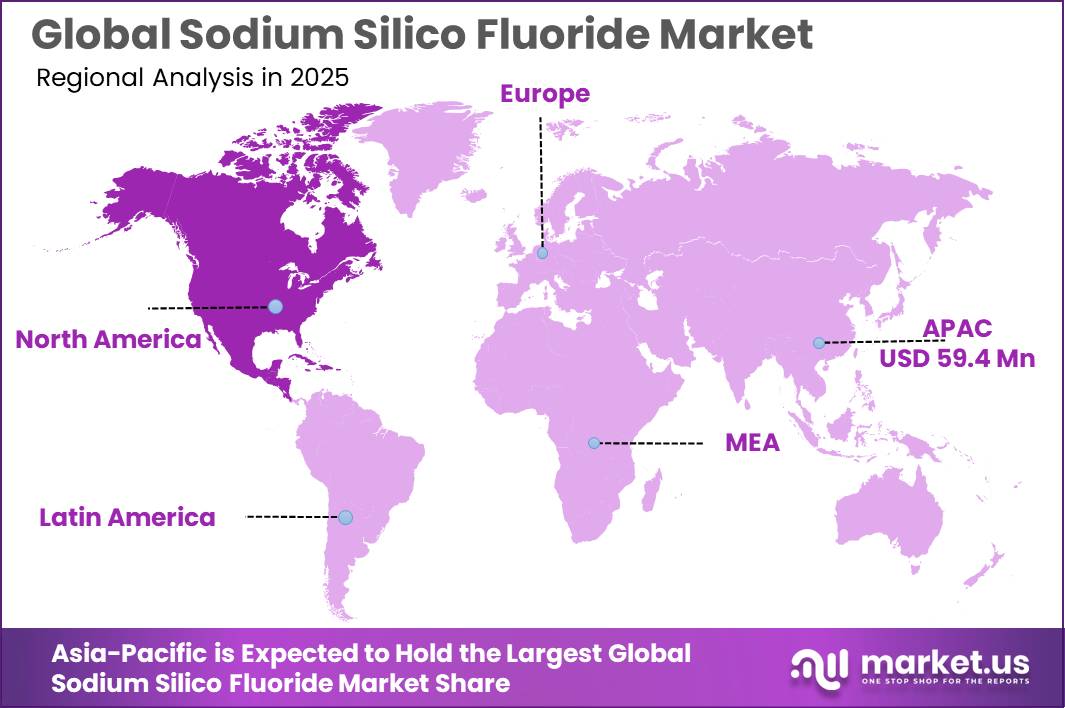 Sodium Silico Fluoride Market Regional Analysis