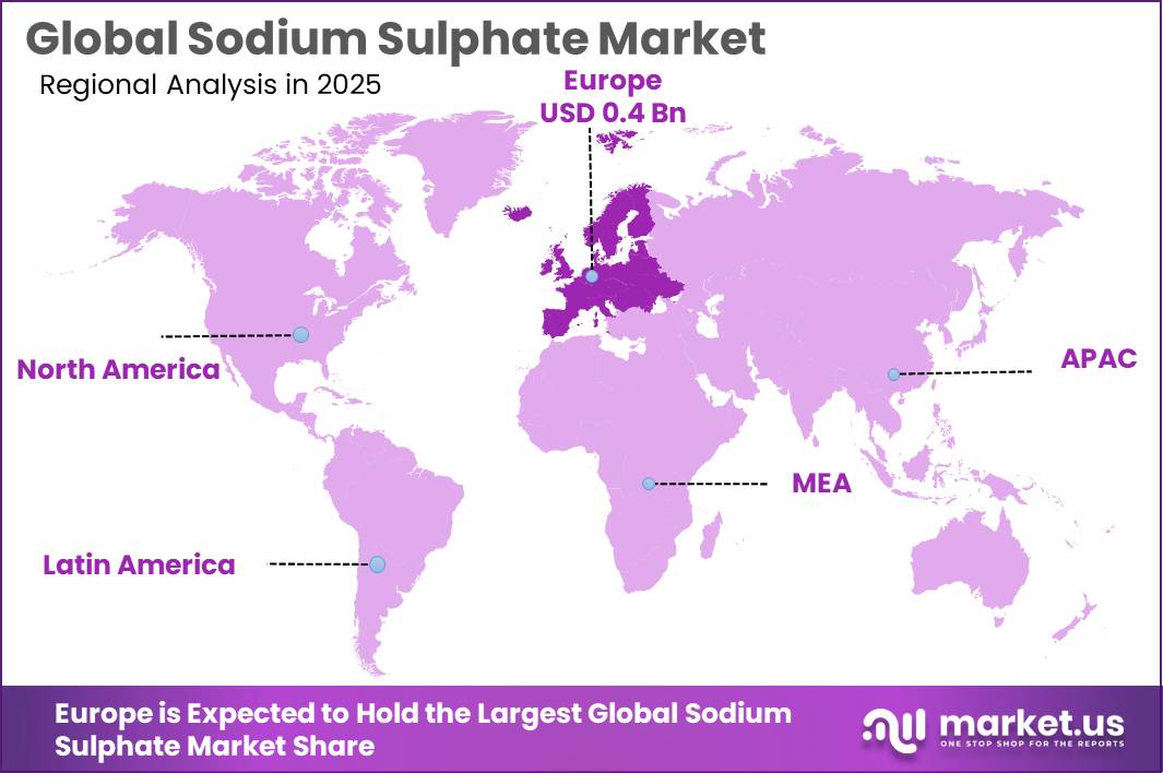 Sodium Sulphate Market Regional Analysis