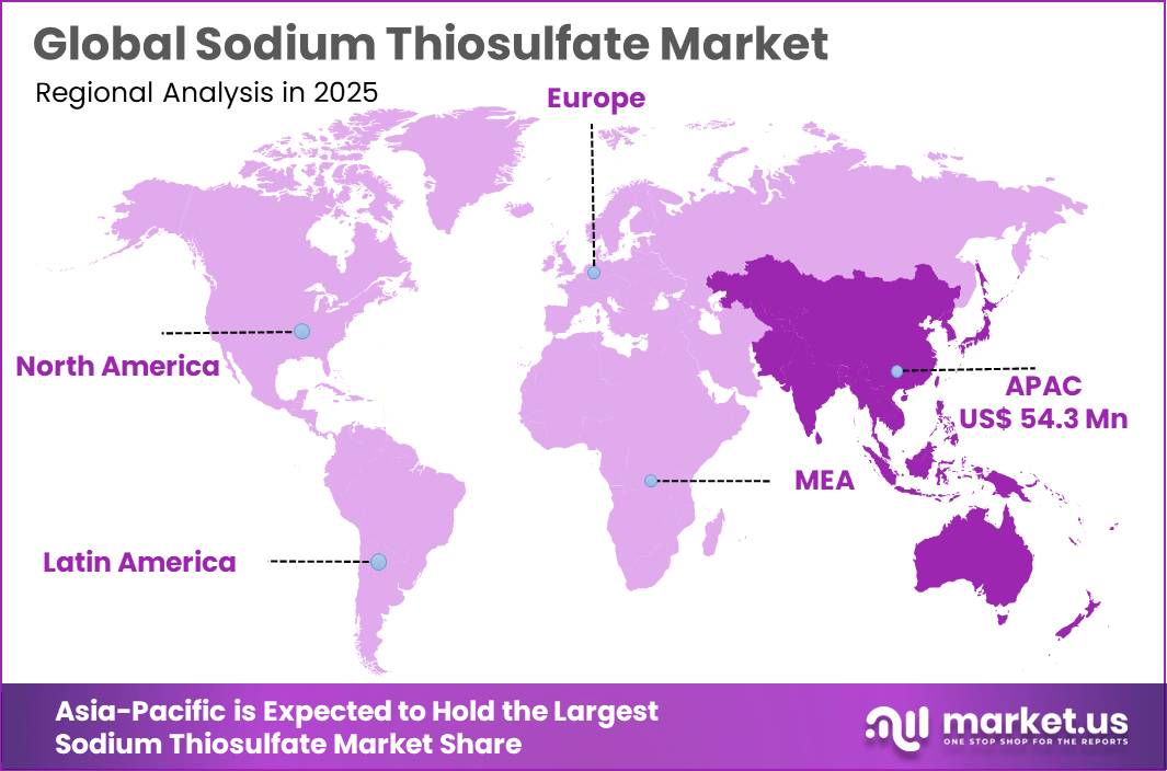 Sodium Thiosulfate Market Regional Analysis
