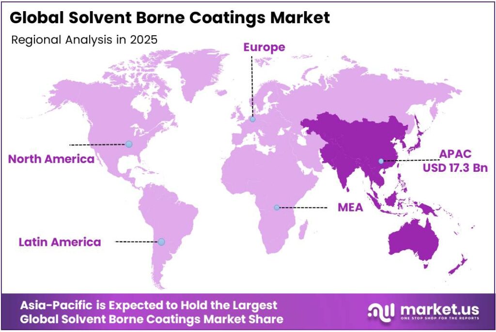 Solvent Borne Coatings Market Region