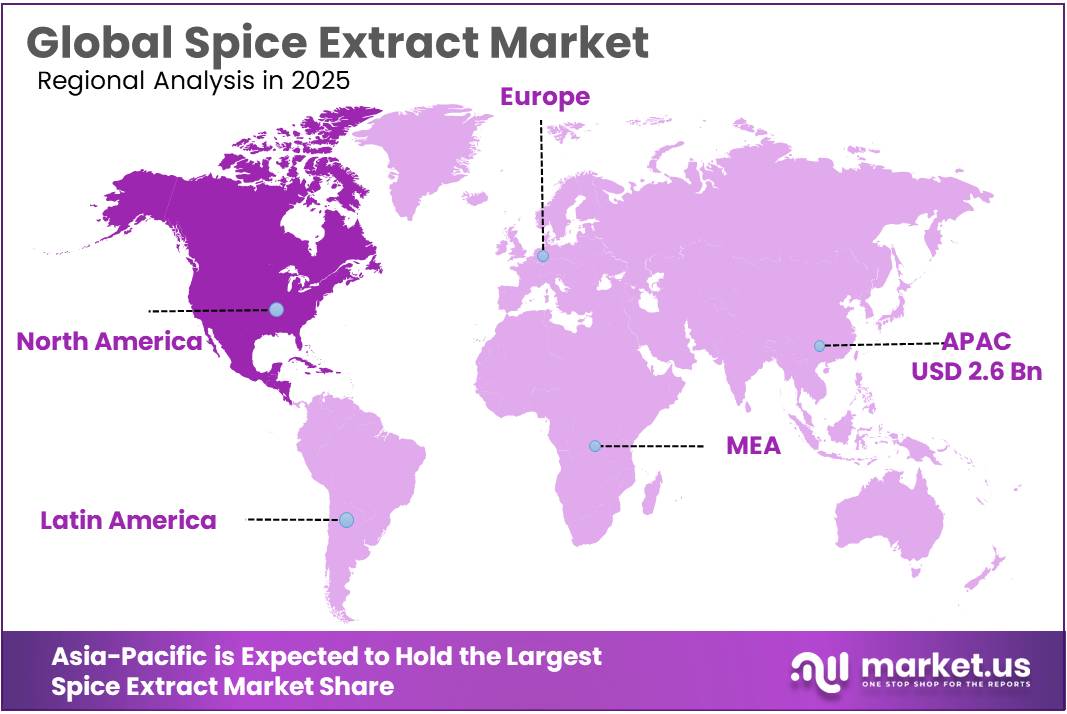 Spice Extract Market Regional Analysis