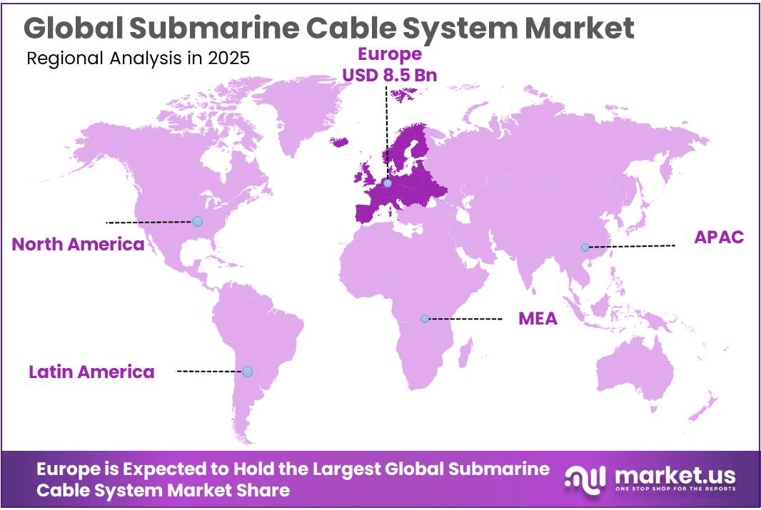 Submarine Cable System Market Regional Analysis