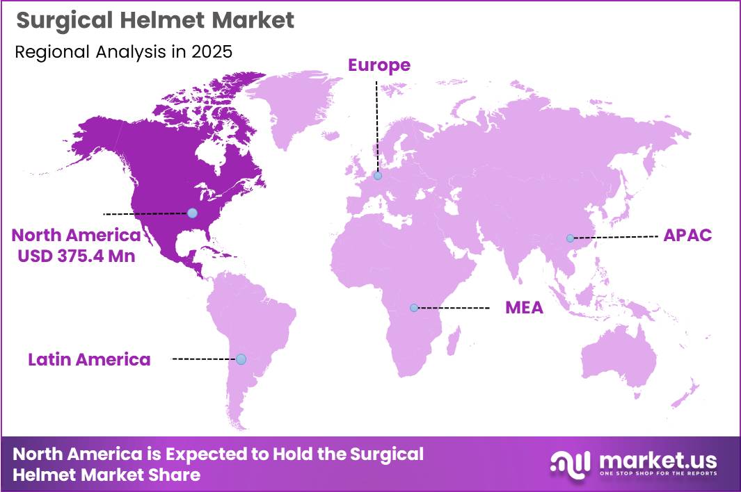 Surgical Helmet Market Region