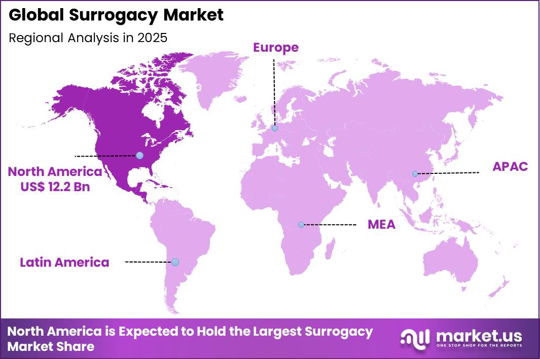 Surrogacy Market Region